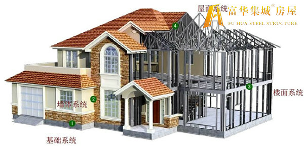 张掖轻钢房屋的建造过程和施工工序